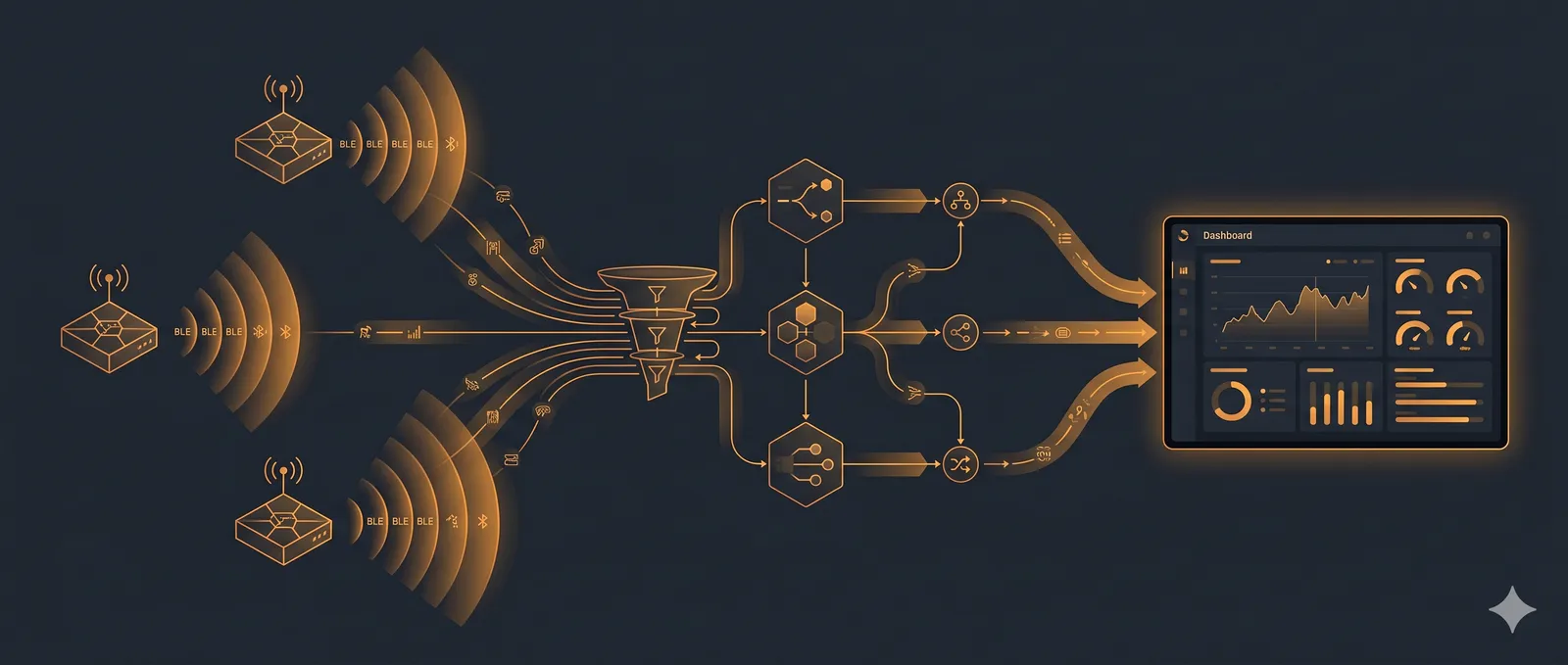 AI in IoT: what actually runs in production