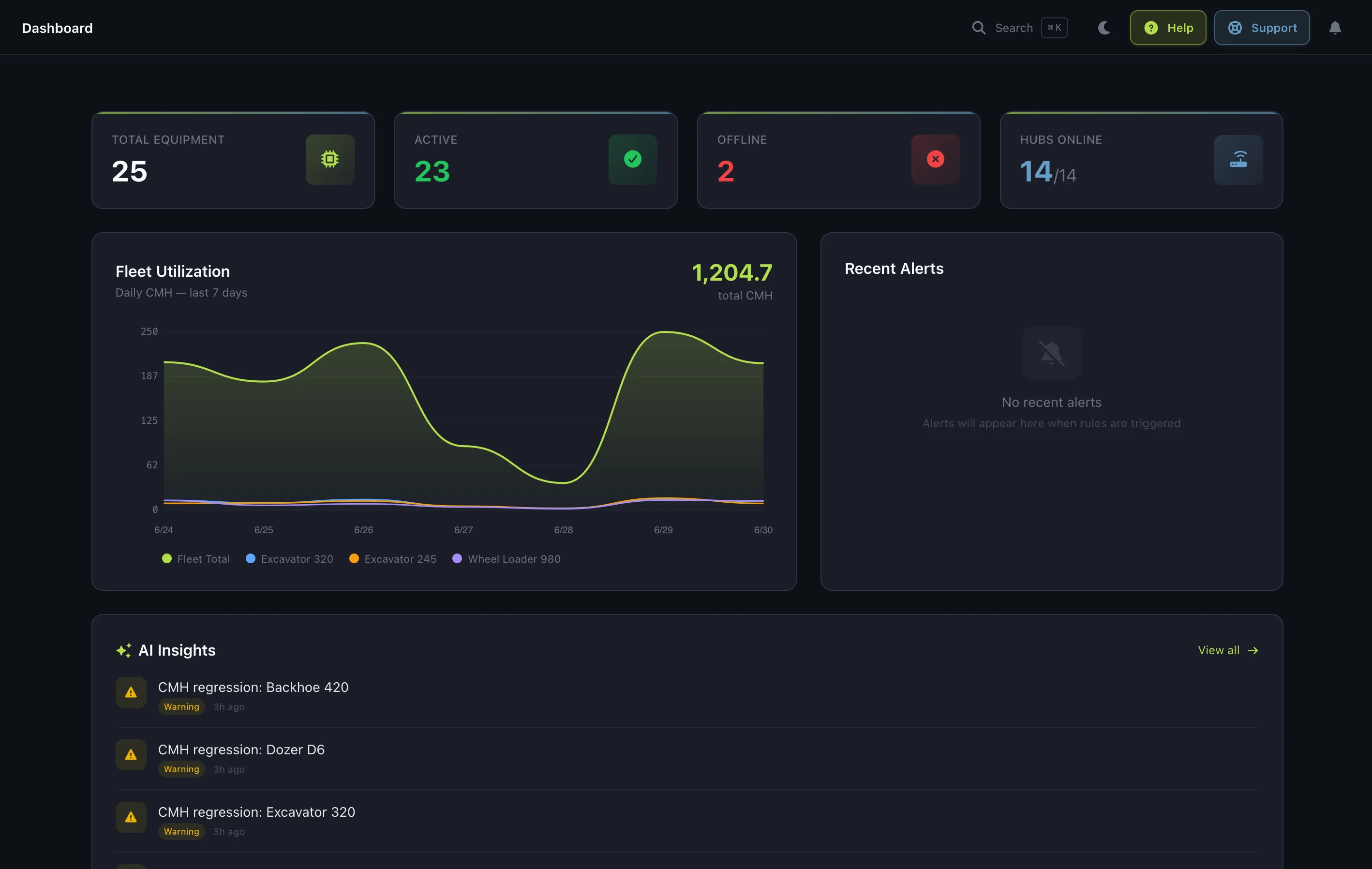 The Fleet web dashboard showing equipment counts, fleet utilization, recent alerts, and AI insights