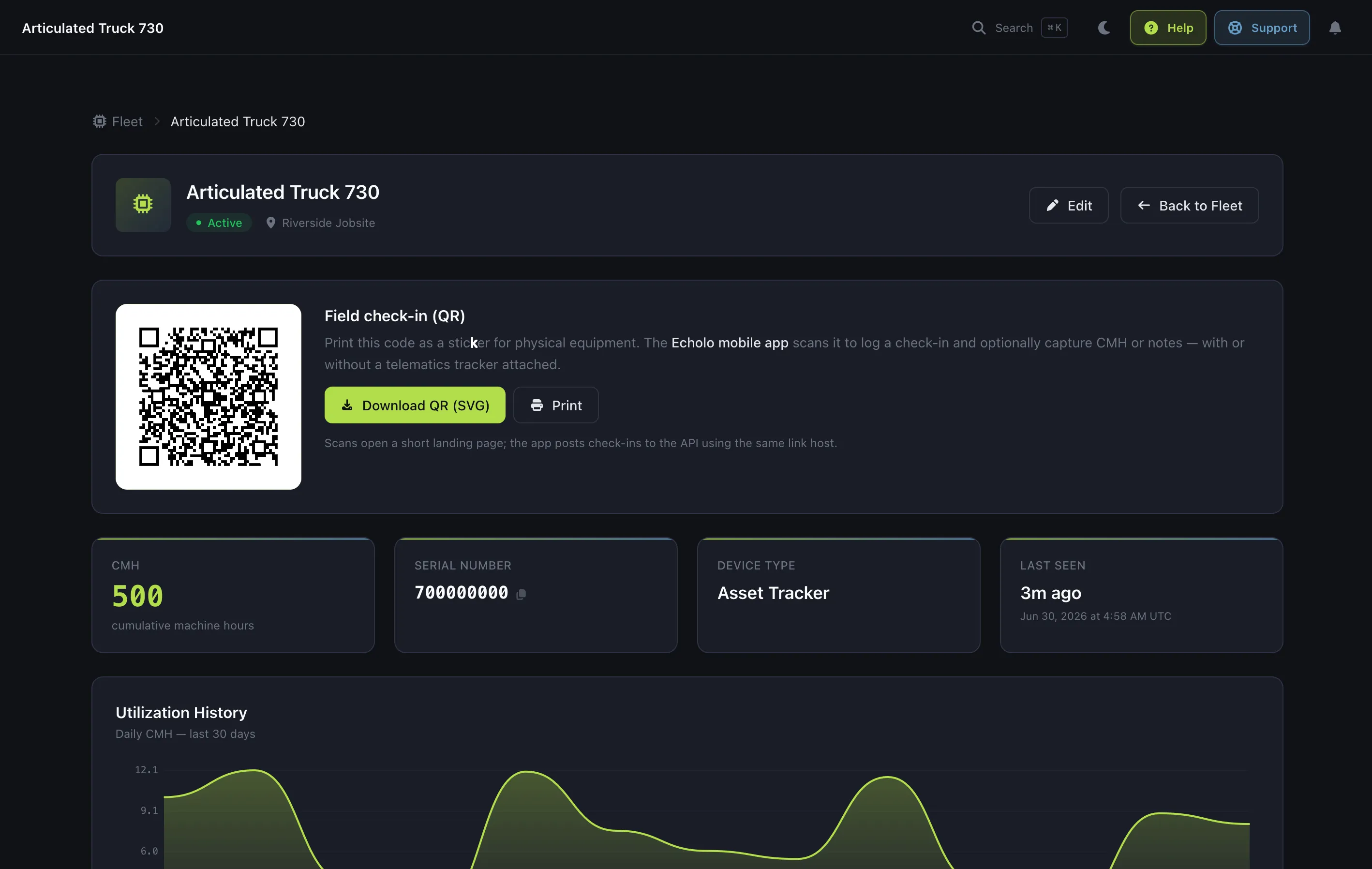 A Fleet equipment detail page with the field check-in QR code, hour meter, serial, and a utilization history chart