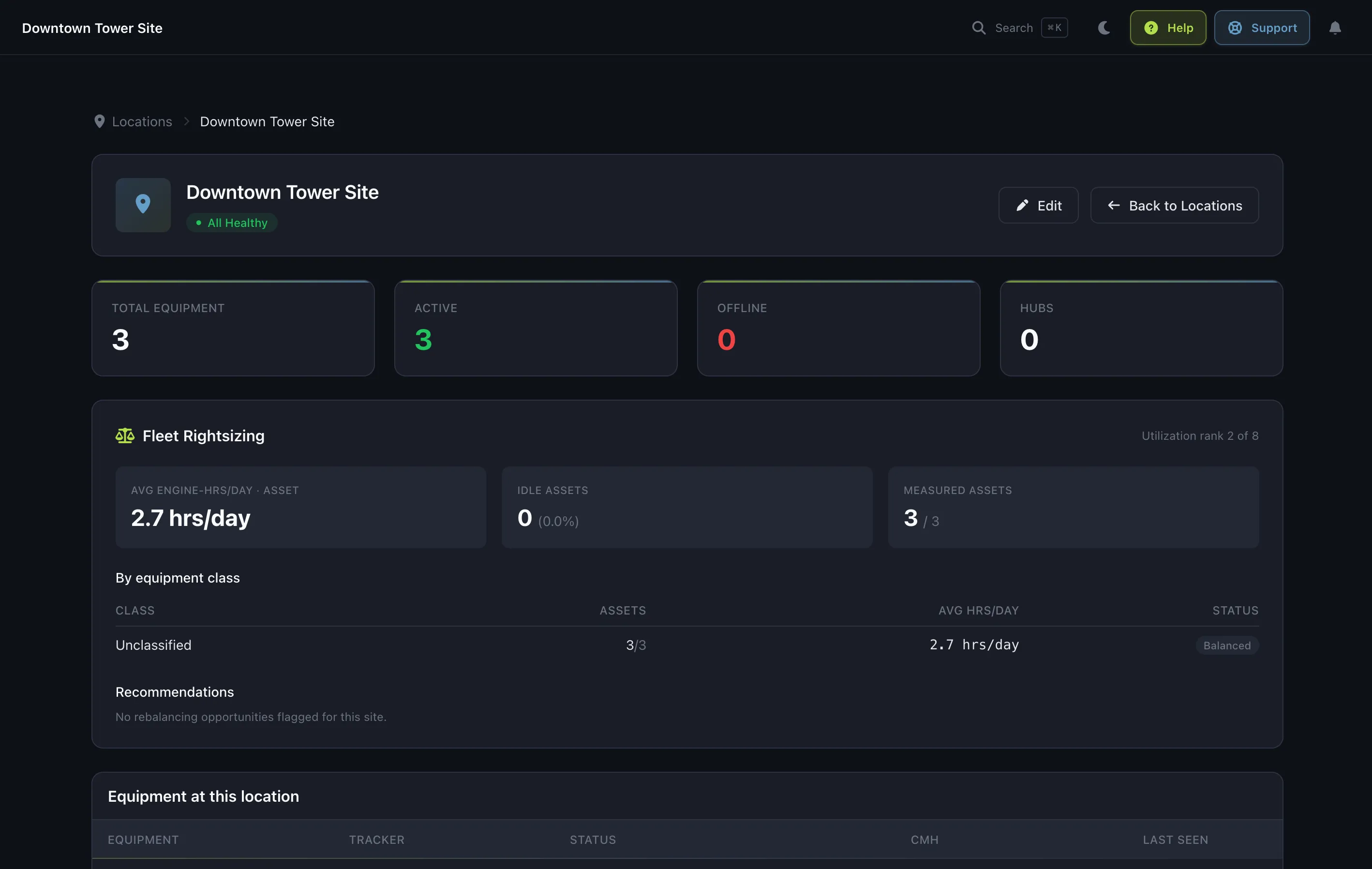 A Fleet location detail page with the Fleet Rightsizing panel — average engine-hours per day, idle assets, utilization by equipment class, and rebalancing recommendations