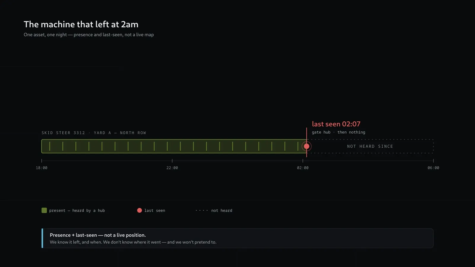 The machine that left at 2am